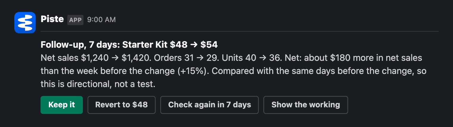 A Piste card in Slack: Follow-up, 7 days: Starter Kit $48 to $54, with the week's net sales, orders and units, and the buttons Keep it, Revert to $48, Check again in 7 days and Show the working
