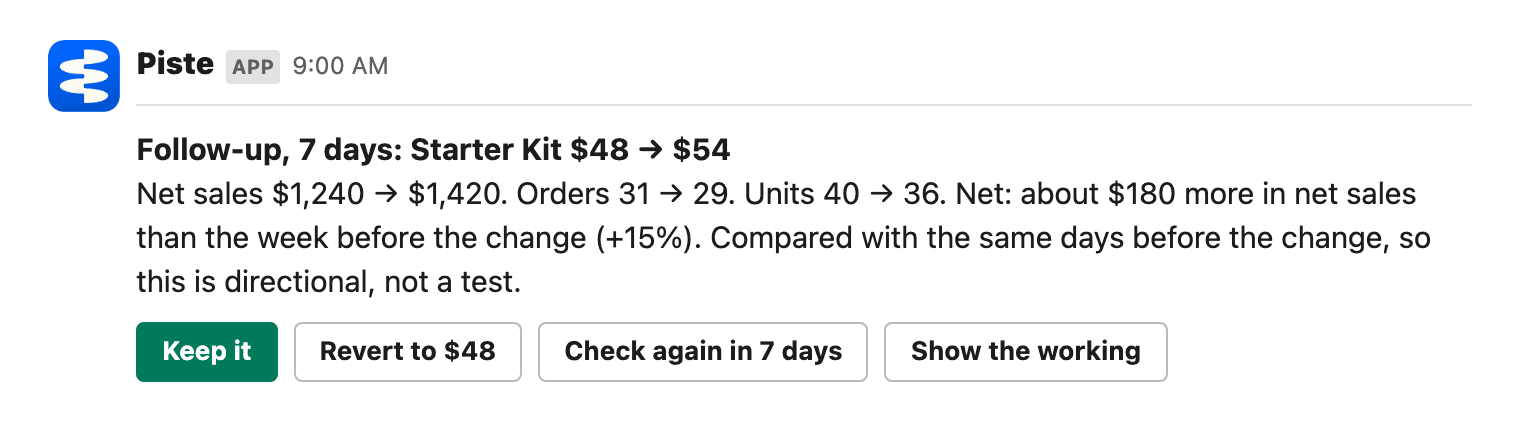 A Piste card in Slack: Follow-up, 7 days: Starter Kit $48 to $54, with the week's net sales, orders and units, and the buttons Keep it, Revert to $48, Check again in 7 days and Show the working